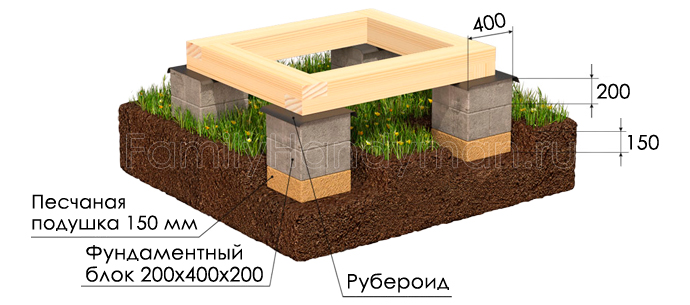 точечный фундамент